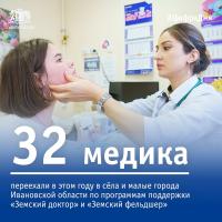 #ЦифраДня 32 медика переехали в этом году в сёла и малые города Ивановской области благодаря программам поддержки